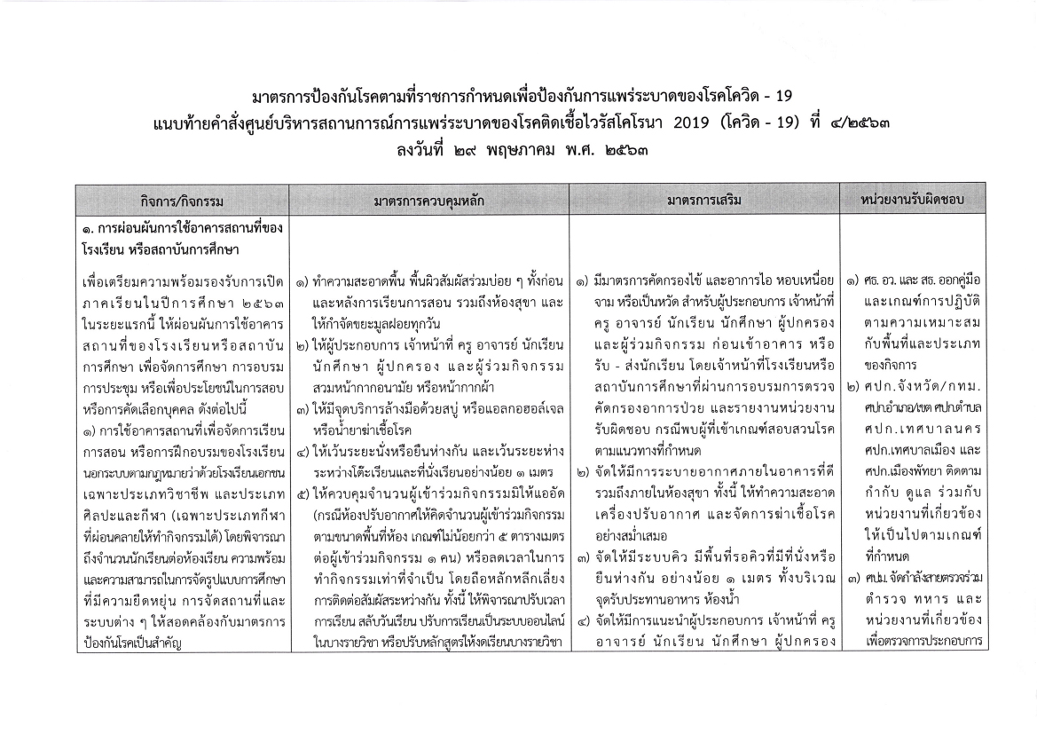 ประกาศแนวทางปฏบตงานชวงขยายเวลาฉกเฉ-3.jpg