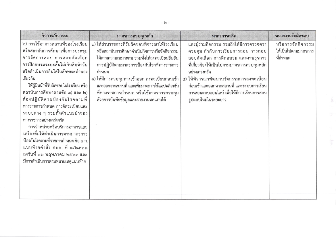 ประกาศแนวทางปฏบตงานชวงขยายเวลาฉกเฉ-4.jpg