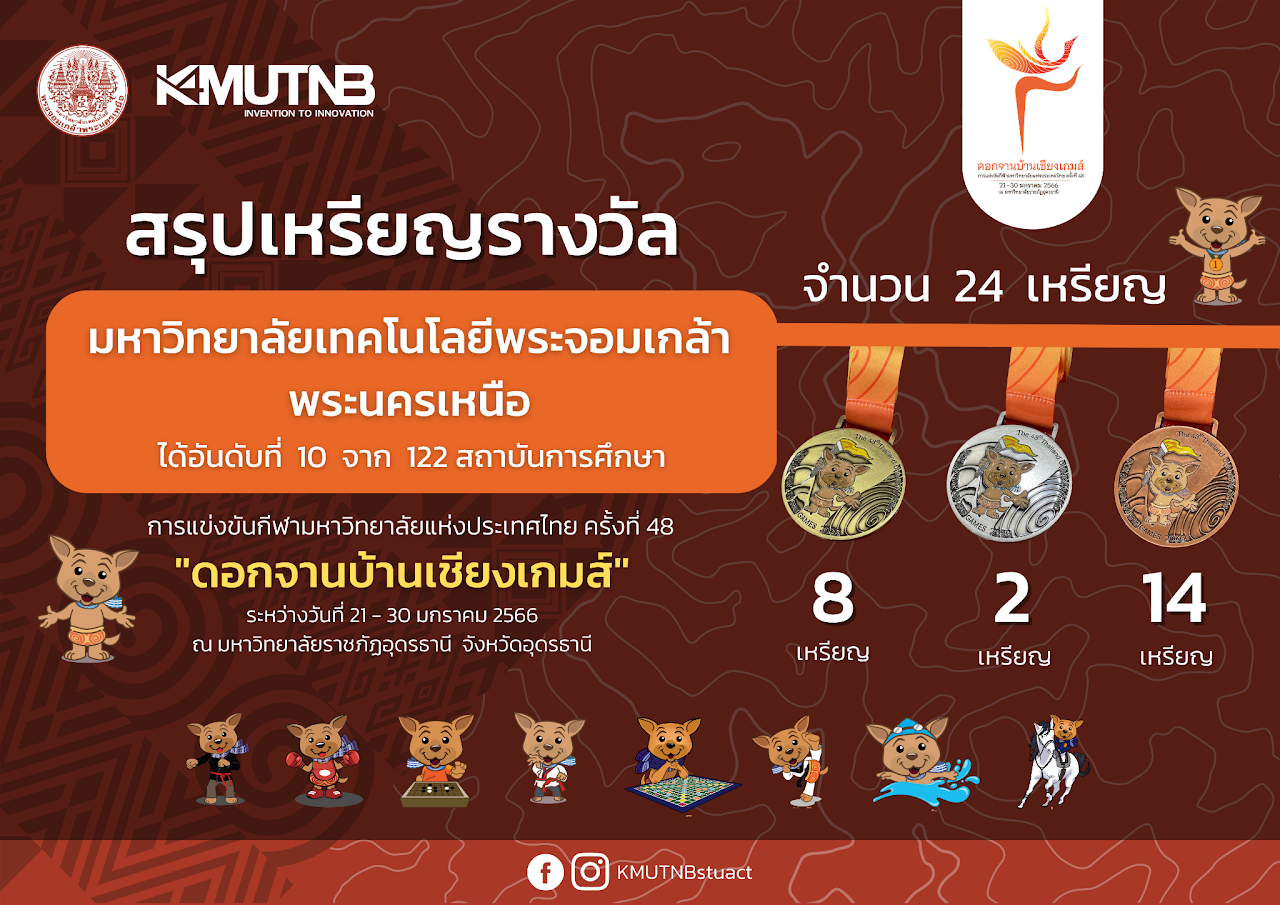 สรปผลเหรยญรางวล-(1).png