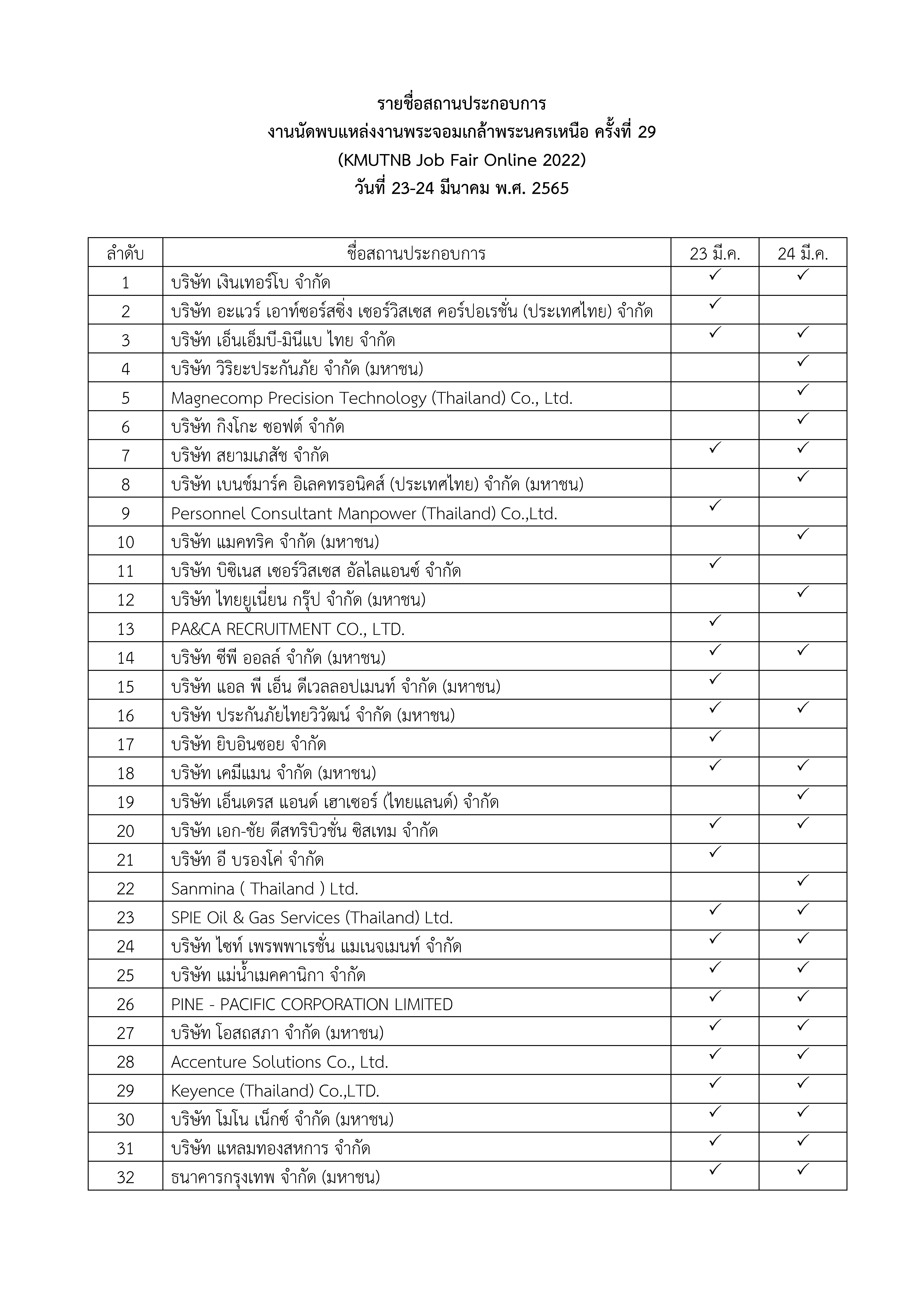 รายชอสถานประกอบการ-Job-Fair-23-24-ม-ค-65_Page_1.jpg