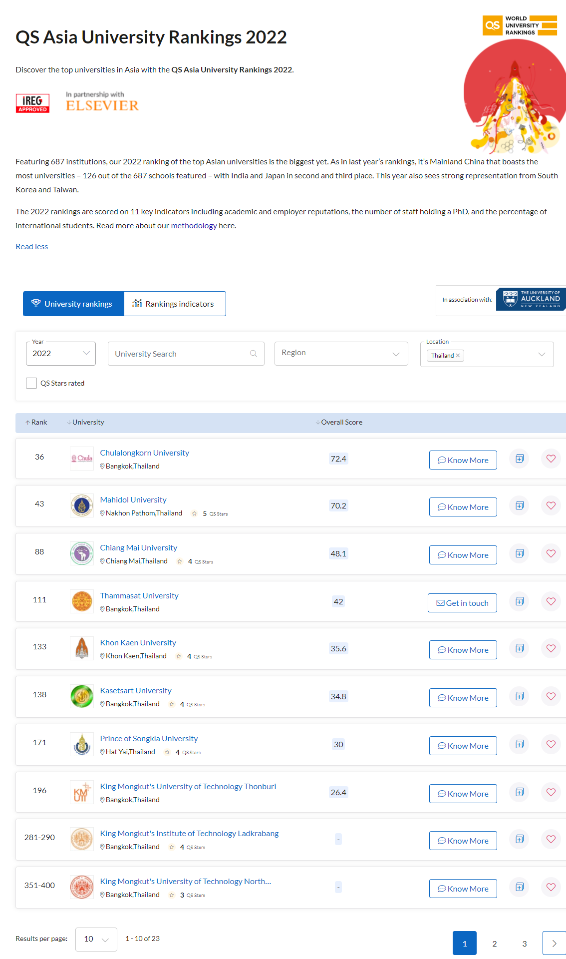 screencapture-topuniversities-university-rankings-asian-university-rankings-2022-2021-11-04-17_17_35.png